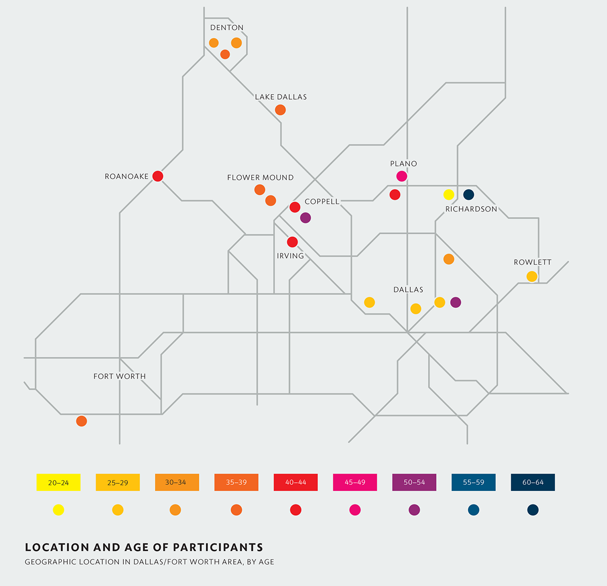 a map of participant groups on a map of Dallas Fort Worth
