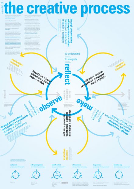 a concept map