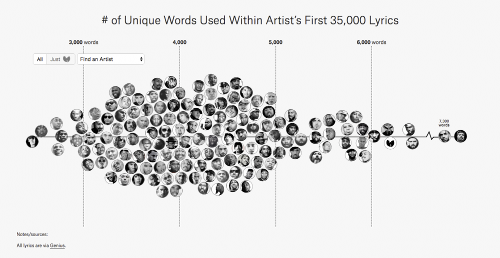 a data visualization chart