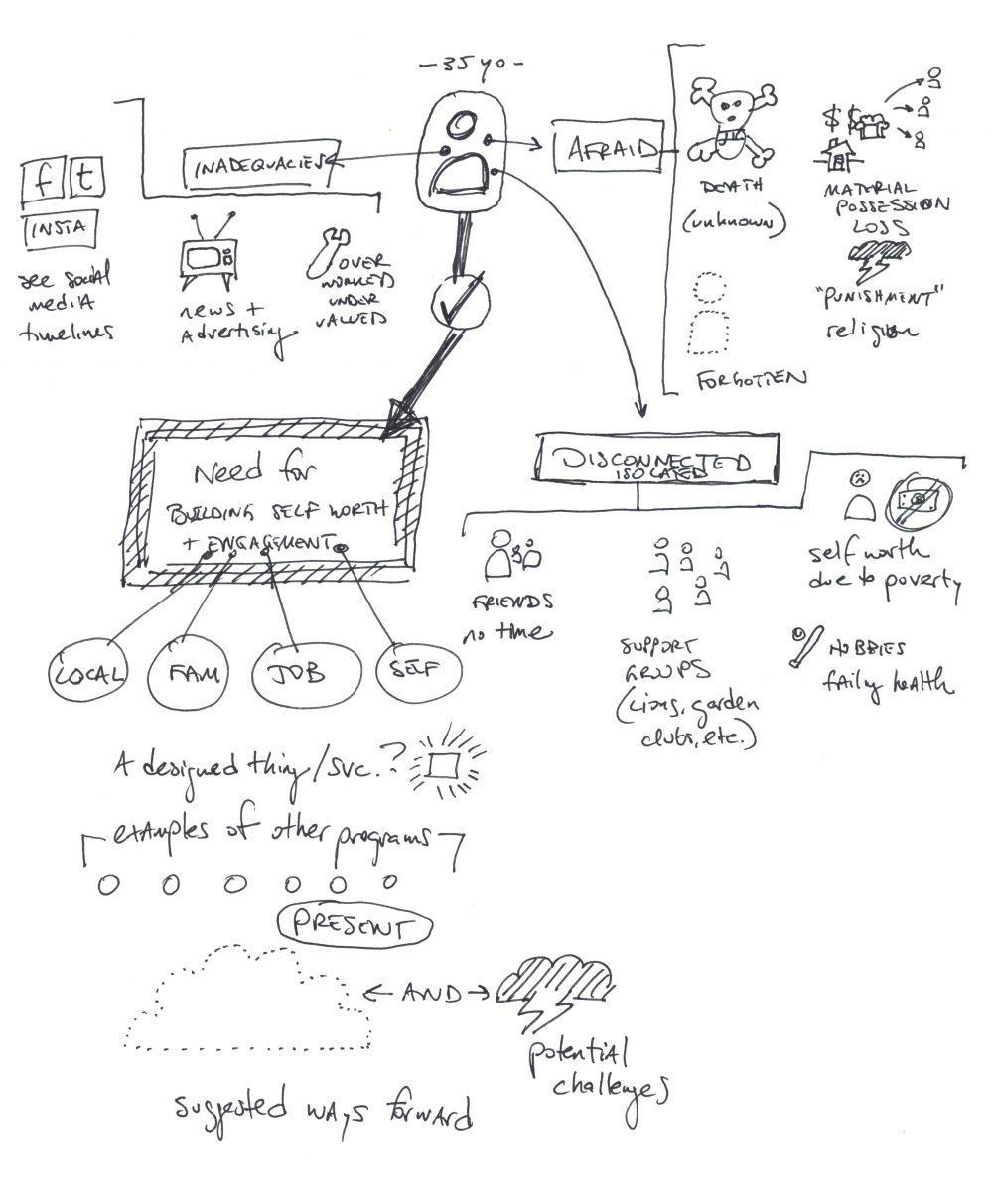 a diagram of the problem