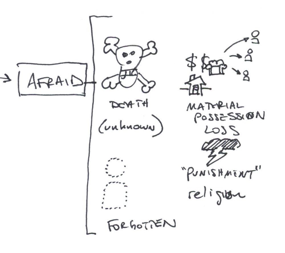 a drawing of elements of the problem