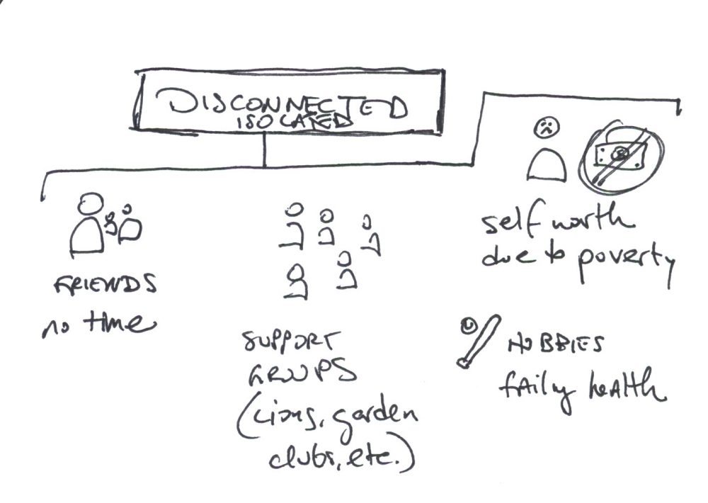 a drawing of the problem components