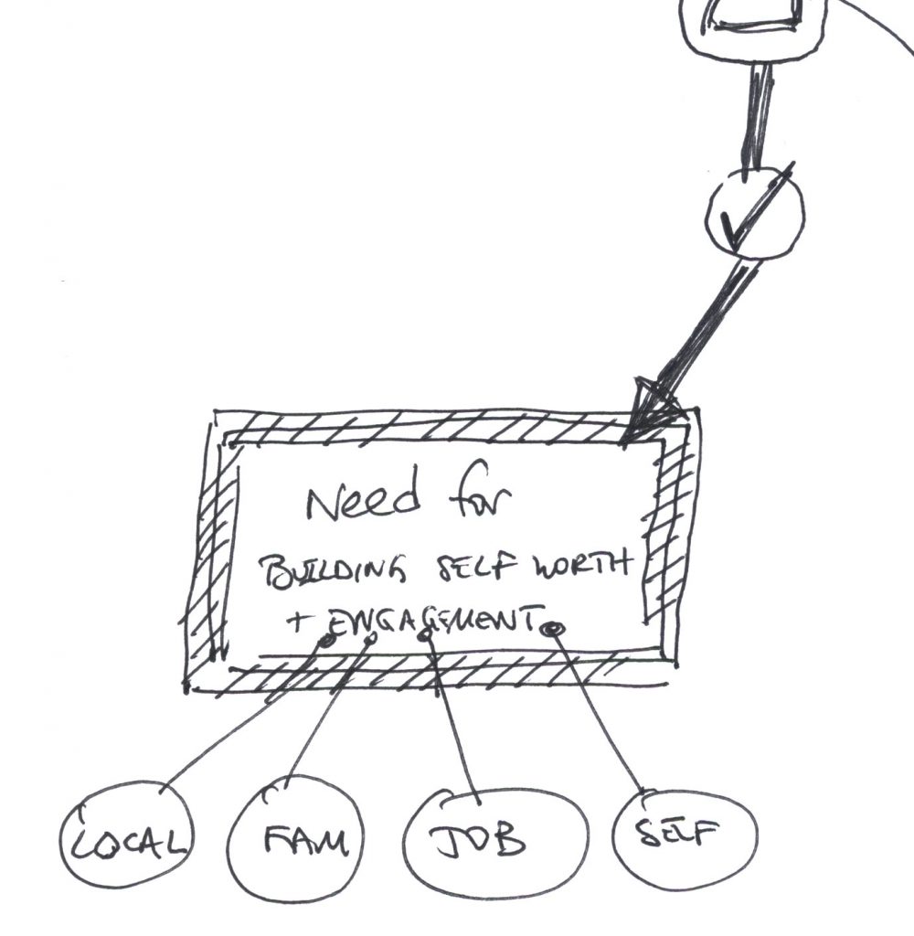 a diagram
