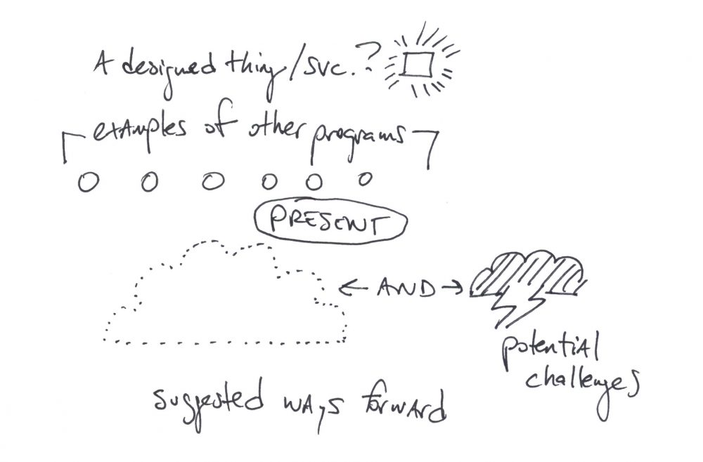 a diagram