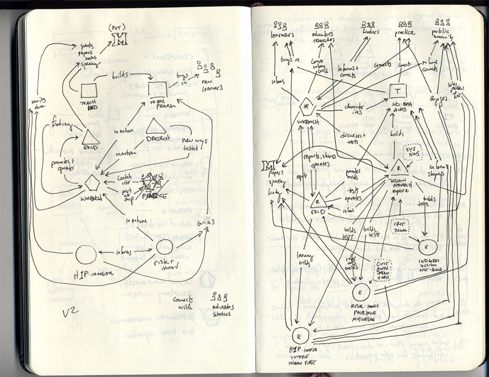 a sketchbook visualization