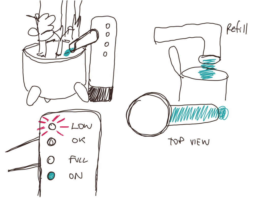 a sketch of a product
