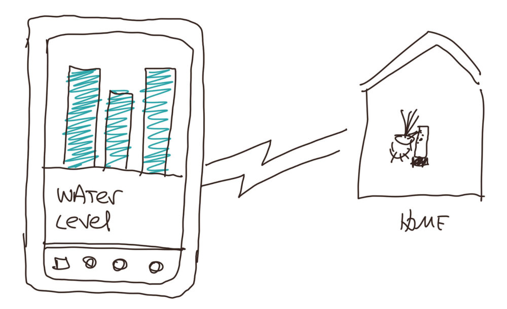 a sketch of a product