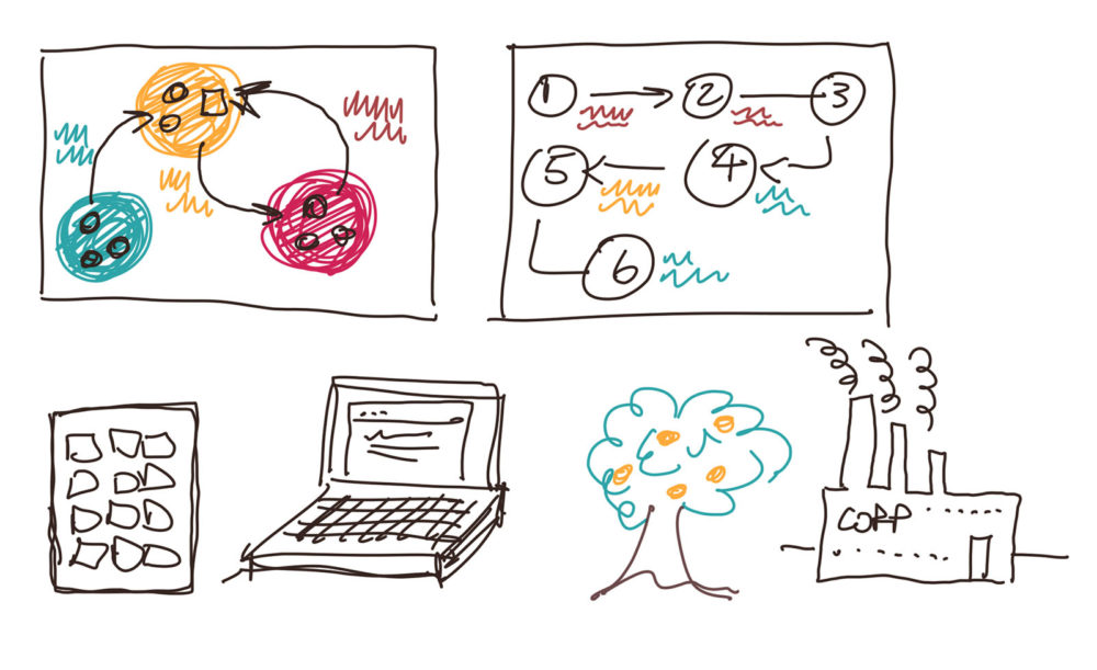 a sketch of a system